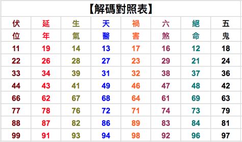 數字8吉凶